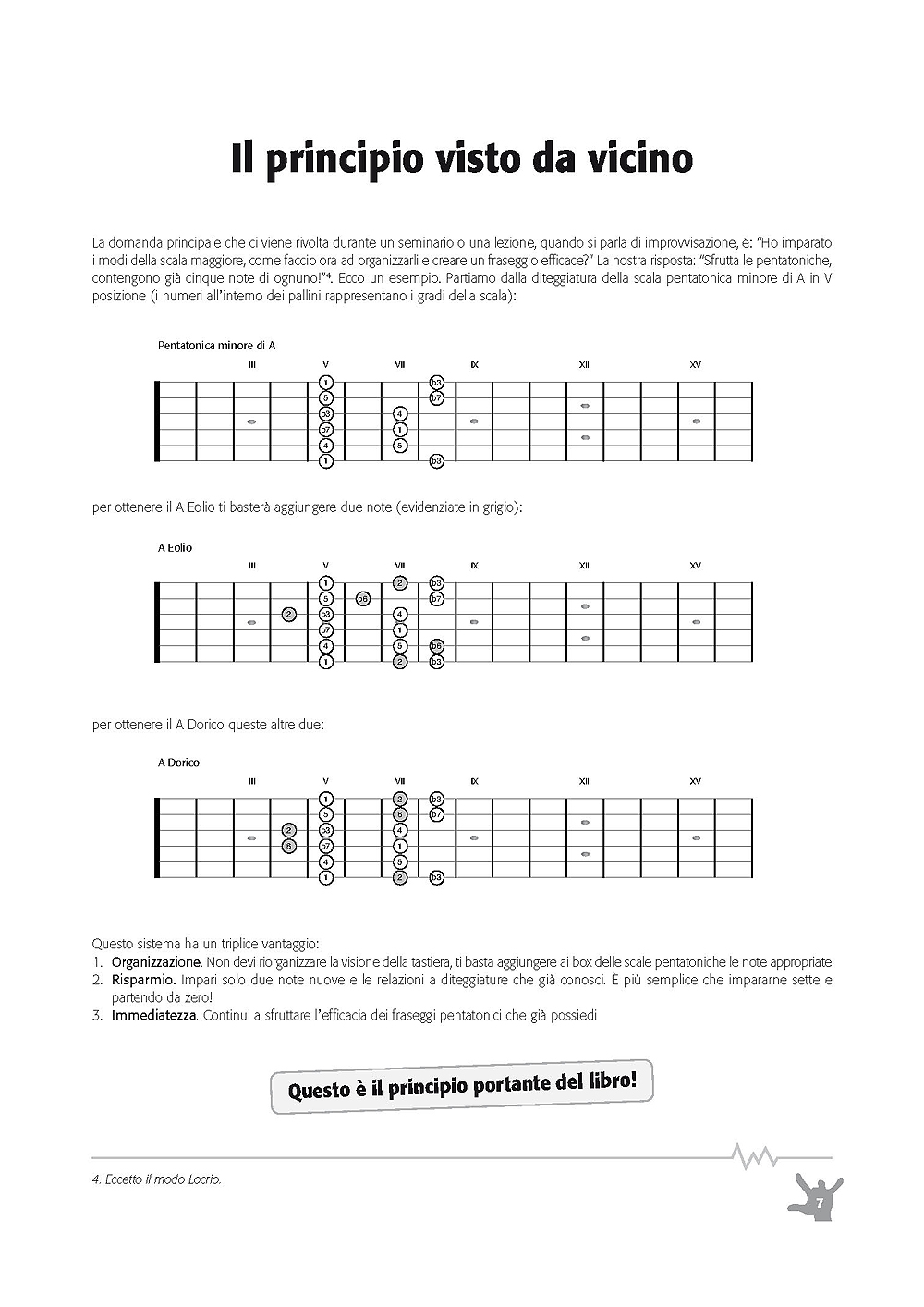 Rock Guitar Academy Pentatonic Modal Tricks